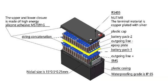 Tragbare Ersatzbatterie ABS Lithium-Batterie der energie-12v 24ah Lifepo4