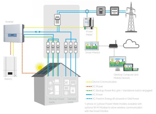 25.6V 200AH inländische an der Wand befestigte Batterie der Solarenergie-Speicher-System-1200ah