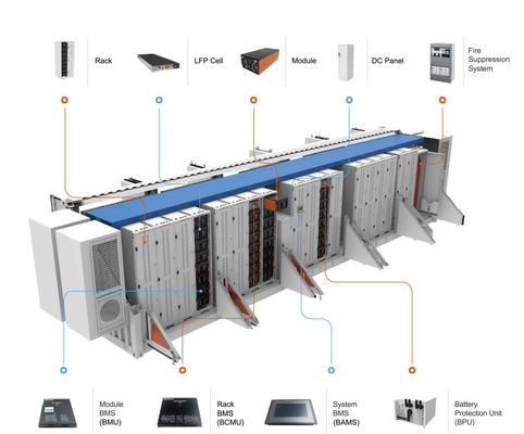 Behälter Lifepo4 BESS Battery Energy Storage Lifepo 4 500kwh ESS