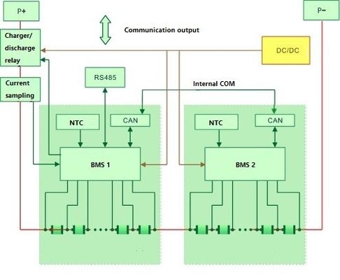 5KW 100AH inländischer Fluss-Batterie-Stapel der Batterie-Speicher-System-Lifepo4