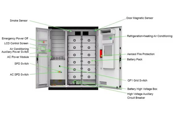 All-in-One Energiespeichersystem 251 kWh für Industrieanwendungen