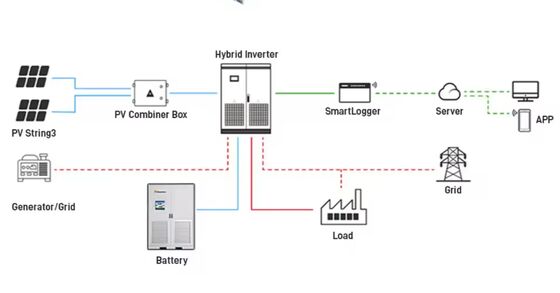 Hocheffizientes BESS für Energiemanagementsysteme