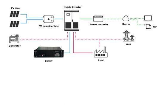 IP55 Telekommunikations-Stromversorgungssystem 85 V AC 300 V AC stabile Stromversorgung
